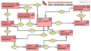 Return From Customers D Shoe store Management System