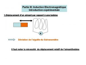 Partie III Induction Electromagntique Introduction exprimentale 1 Dplacement