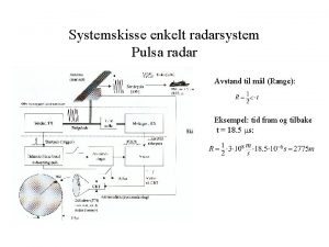 Systemskisse enkelt radarsystem Pulsa radar Avstand til ml