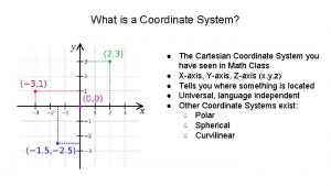 What is a Coordinate System The Cartesian Coordinate