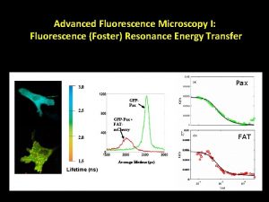 Advanced Fluorescence Microscopy I Fluorescence Foster Resonance Energy