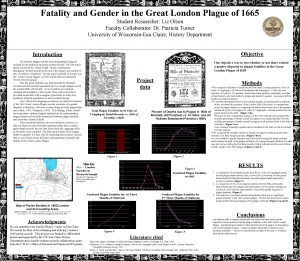 Fatality and Gender in the Great London Plague