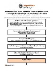 Extend an Existing Degree Certificate Minor or Option