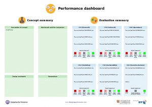 Performance dashboard Concept summary Description of concept Evaluation