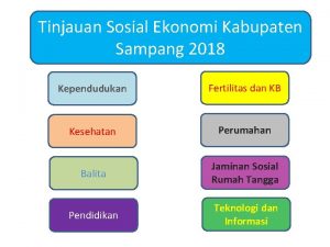 Tinjauan Sosial Ekonomi Kabupaten Sampang 2018 Kependudukan Fertilitas