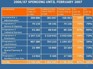 200607 SPENDING UNTIL FEBRUARY 2007 PROGRAMME BUDGET 200607