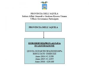 PROVINCIA DELLAQUILA Settore Affari Generali e Gestione Risorse