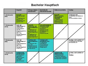 Bachelor Hauptfach Linguistik Mehrsprachigkeit Spracherwerb Interkulturelle Literaturwissenschaft 1