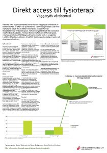 Direkt access till fysioterapi Vaggeryds vrdcentral Patienter med