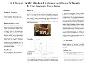 The Effects of Paraffin Candles Beeswax Candles on