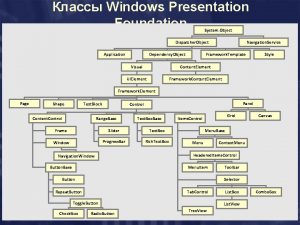 Windows Presentation Foundation System Object Dispatcher Object Application