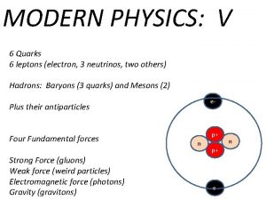 MODERN PHYSICS V 6 Quarks 6 leptons electron