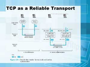 TCP as a Reliable Transport How things can