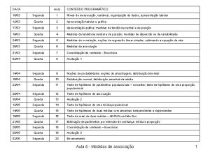 DATA Aula CONTEDO PROGRAMTICO 1003 Segunda 1 Nveis