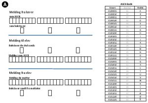 A ASCIIkode Binrt Desimal Grafisk 01000001 65 A