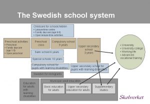 The Swedish school system Childcare for schoolchildren Leisuretime