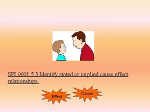 SPI 0601 5 3 Identify stated or implied