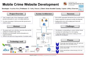 Mobile Crime Website Development Developer Anushka Kher Professor