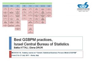 Best GSBPM practices Israel Central Bureau of Statistics