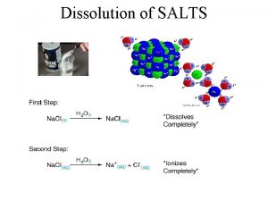 Dissolution of SALTS Potassium sulfate K 2 SO