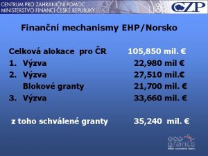 Finann mechanismy EHPNorsko Celkov alokace pro R 1