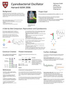 Cyanobacterial Oscillator Hetmann Hsieh Jeffrey Lau David Ramos