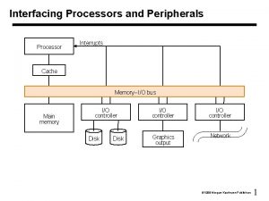 Interfacing Processors and Peripherals Processor Interrupts Cache Memory