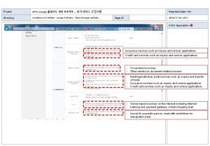 Project KFTC yessign Directory Introduction to Certificate yessign