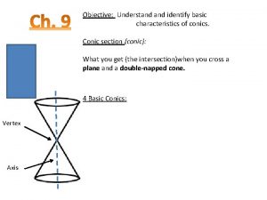 Objective Understand identify basic characteristics of conics Conic