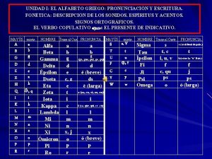 UNIDAD I EL ALFABETO GRIEGO PRONUNCIACIN Y ESCRITURA