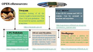 OPEN e Resources Swayam UGC MOOC Facilitates hosting