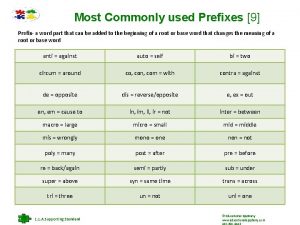 Most Commonly used Prefixes 9 Prefix a word