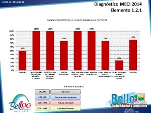 COSIG 14 2014 08 28 Diagnstico MECI 2014