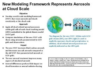 New Modeling Framework Represents Aerosols at Cloud Scale