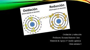 Oxidacin y reduccin Profesora Roxana Reinoso Caro Material