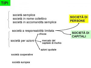 TIPI societ semplice societ in nome collettivo societ