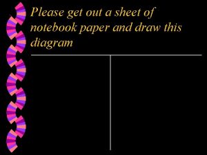 Please get out a sheet of notebook paper