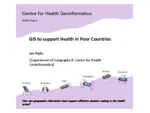 Centre for Health Geoinformatics www chg ie GIS