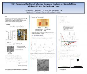 NIRT Nanometer Stoichiometric Particle Compound Solutions and Control