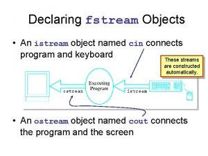 Declaring fstream Objects An istream object named cin