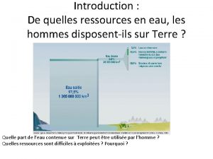 Introduction De quelles ressources en eau les hommes