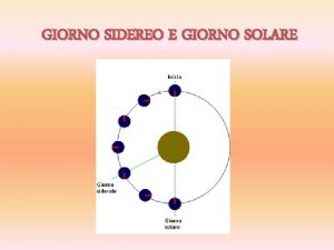 GIORNO SIDEREO E GIORNO SOLARE Nel linguaggio quotidiano