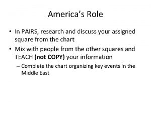 Americas Role In PAIRS research and discuss your