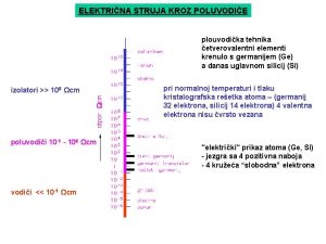 ELEKTRINA STRUJA KROZ POLUVODIE plouvodika tehnika etverovalentni elementi