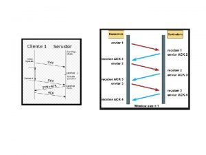 SOCKET um canal de comunicao entre processos que