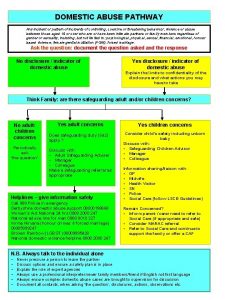 DOMESTIC ABUSE PATHWAY Any incident or pattern of