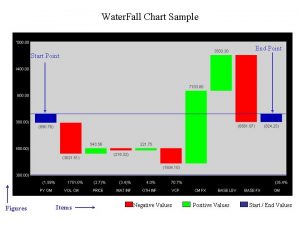 Water Fall Chart Sample End Point Start Point