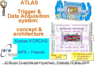 ATLAS Trigger Data Acquisition system concept architecture Kostas