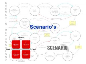 Scenarios Verkennen van de toekomst Toekomstverkenningen Gesloten systemen