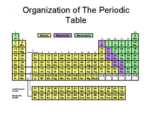 Organization of The Periodic Table Nucleus Center of
